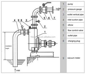 ปั๊มถ่ายน้ำมันเชื้อเพลิงดีเซล รุ่น CYZ ซีรีส์ EX จากโรงงานโดยตรง ปั๊มแบบแรงเหวี่ยงดูดน้ำมันด้วยตัวเอง พร้อ<span class=keywords><strong>ม</strong></span>ใบพัดทองเหลือง สำหรับปั๊มน้ำมันเชื้อเพลิง ได้รับ<span class=keywords><strong>ม</strong></span>าตรฐาน CE - Product Image 2