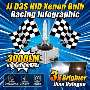 หลอดไฟหน้าซีนอน <span class=keywords><strong>Osram</strong></span> 35W <span class=keywords><strong>D1S</strong></span> HID 12V 6000K อะไหล่แท้ Canbus สำหรับรถยนต์ BMW Mercedes <span class=keywords><strong>D1S</strong></span> หลอดไฟซีนอน - Product Image 2