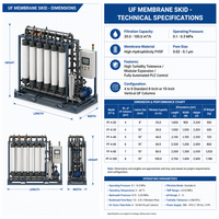 Module de membrane d'ultrafiltration à fibres creuses, cartouche filtrante UF 5000L/heure, garantie 1 an pour la purification de l'eau potable