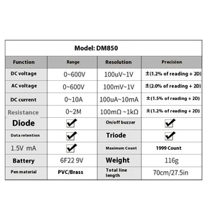 Multimètre numérique professionnel BANGCAN DM850, 1999 affichages, testeur de tension automatique AC/DC, 0-10A, étanche, usage industriel, <span class=keywords><strong>Ohm</strong></span>, courant - Product Image 5