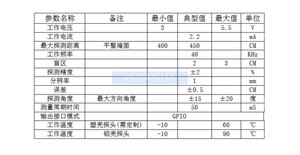 Rcw1601 Ultrasonic Ranging <strong>Module</strong> Compatible With Hcsr04 ranging sensor wide voltage 28V <strong>5</strong> - Product Image 2