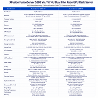 Serveur en rack XFusion FusionServer 5288 V6 V7 4U double processeur Intel Xeon GPU pour l'apprentissage profond, la virtualisation, le calcul haute performance et les entreprises