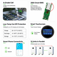 Fournisseur de batteries LiFePO4 51,2 V 15 kWh 16 kWh 100 Ah 200 Ah 280 Ah 300 Ah 314 Ah pour stockage d'énergie solaire domestique, OEM ODM