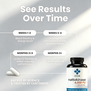 แคปซูลนัตโตไคนาส 4000 FU จำนวน 60 แคปซูล ผลิตภัณฑ์เสริมอาหารที่มีเอนไซม์ที่มีประสิทธิภาพสูง (OEM ODM) - Product Image 4