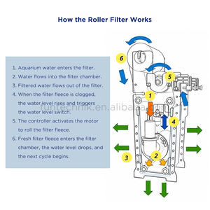 Bubble <span class=keywords><strong>Magus</strong></span> 2025 New Elite ARF-S/M/L Filtre à rouleaux automatique Aquarium Fish Tank Système de filtration de puisard en polaire automatique - Product Image 3