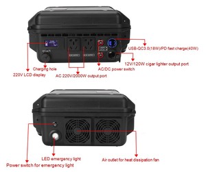 Station d'alimentation portable au lithium hors réseau, noire, AC 220v 2000w 1684wh, avec chargeur - Product Image 6