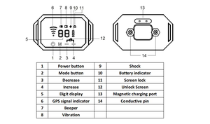 <span class=keywords><strong>GPS</strong></span>-трекер для собак - Product Image 2