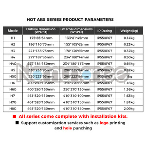 Boîte de jonction électrique en plastique étanche IP65, boîte d'enclosure personnalisée en ABS pour instruments électroniques d'extérieur avec <span class=keywords><strong>ventilateur</strong></span> thermostat - Product Image 2