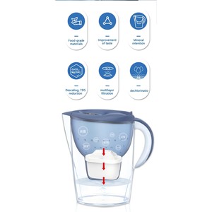 ไส้กรองน้ำแบบเหยือกกรองอัลตราฟิลเตรชั่นด้วยถ่านกัมมันต์ขนาด 0.01 ไมครอน 7 ขั้นตอน ช่วยลด TDS เป็นมิตรกับสิ่งแวดล้อม เหมาะสำหรับใช้ในบ้านและโรงแรม - Product Image 3