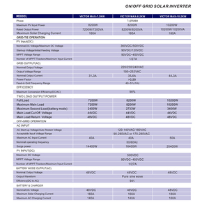 Système solaire hybride 5kW 10kW 10kVA 12kW 15kW On/Off Grid MPP à onde sinusoïdale pure, efficacité 98% pour appareils électroménagers LCS-VIC-01 H - Product Image 6
