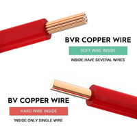 Câble électrique en cuivre pur isolé PVC en gros BV 1,5 mm-10 mm pour câblage domestique et construction