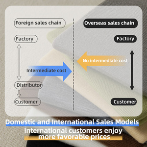 1002 기병 대각선 쿨 실크 트렌치 코트 재킷 면 야구 세트 바지 능직 스타일 작업복 직물 - Product Image 6