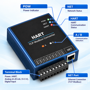 El sistema de monitoreo de nivel de tanques recibe señales del transmisor a través del convertidor HART-TCP Modbus de entrada analógica para instrumentos de nivel o presión HART. - Product Image 5