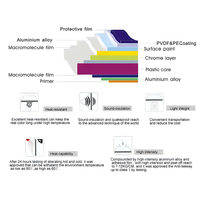 Panneau composite en aluminium (ACP) mat brillant ignifuge durable de haute qualité pour revêtement mural