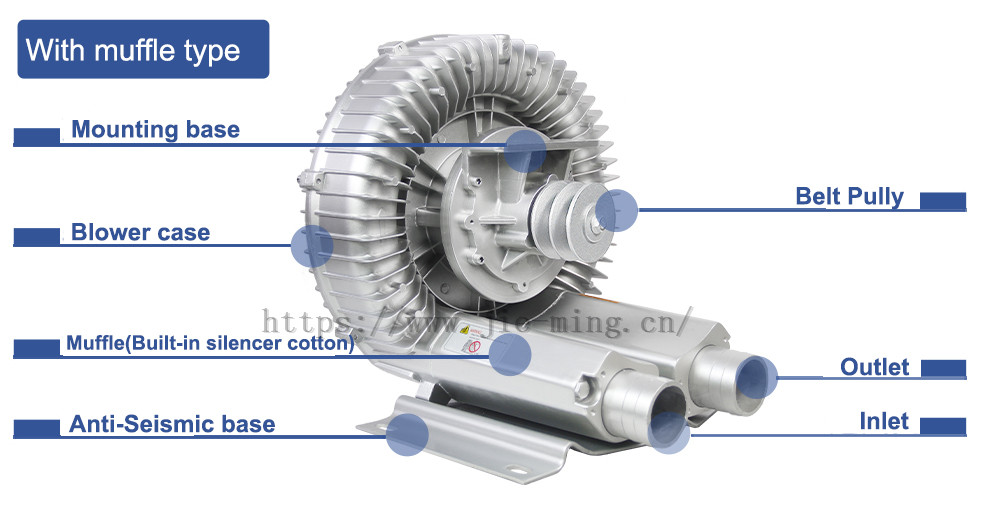 Заводская поставка, одноступенчатый ременной привод, боковой канал, кольцевой вентилятор без двигателя, низкая цена