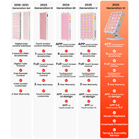 IDEATHERAPY APP Musique et Thérapie par la Lumière : Panneau de Thérapie par la Lumière LED à 9 Ondes, Thérapie par la Lumière Infrarouge, Thérapie par la Lumière Rouge sur Pied