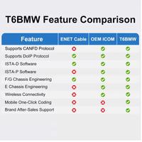 Eucleia TabScan T6BMW, lecteur OBD2 sans pilote, remplacement de l'ICOM A2, WIFI, J2534, DOIP, CANFD, codage, programmation, BMW, MINI, Rolls Royce
