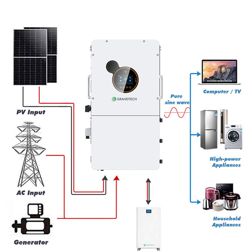 8kW 10kW 12kW 48V 120000W 48V Hybrid Solar Inverter Dual MPPT Split ...