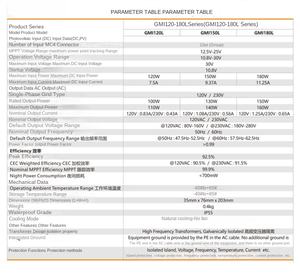 Prix usine GMI photovoltaïque inverse 22-50V <span class=keywords><strong>Solaredge</strong></span> Grid Tie Inverter Enphas Sun Power Micro Inverter - Product Image 6