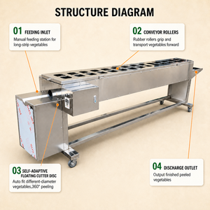 Machine à éplucher le manioc et les légumes en longues bandes, en acier inoxydable 304, pour carottes, concombres, asperges, 220V/380V 1500W - Product Image 3