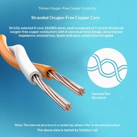 Cable de Red Cat6a de Alta Velocidad Profinet, Personalizado, Gigabit, Servo EtherCAT, Blindado para Cadenas Portacables, 20-70C