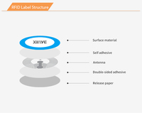 UHF RFID LED étiquette de suivi étiquette PVC Flash lumière bibliothèque livre gestion des documents avec 96bits TID 160bits EPC 1312bit utilisateur