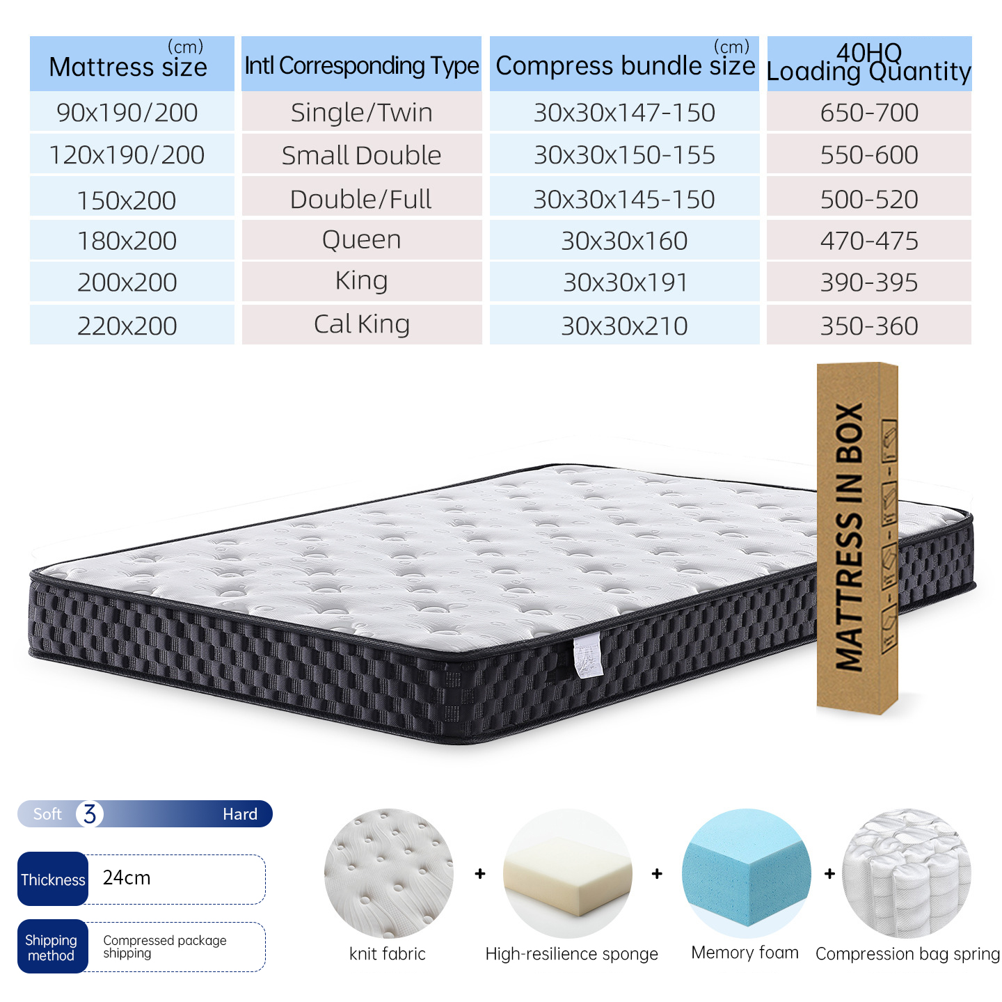 Ultrasonic-top selling on South Koreas coupang
