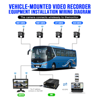 Enregistreur vidéo numérique CCTV pour camion NVR 4CH HDD avec WiFi 4G GPS sans fil 1080P Système NVR pour la gestion de flotte