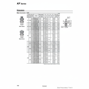 Raccord d'insertion pneumatique SMC KFH06-02 pièces pneumatiques - Product Image 1