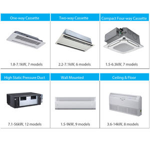 פונקציית ניקוי אבק אוטומטית של Hvac 42Hp קירור וחימום רב מפוצלים מהפך מסחרי Vrf Vrv מזגנים לשדות תעופה - Product Image 3