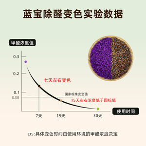 Boules de permanganate de potassium pour l'élimination du formaldéhyde, élimination des odeurs dans les maisons rénovées, sacs de charbon actif pour - Product Image 3