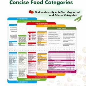 Imán de Refrigerador Magnético Impermeable Ecológico con Forma Personalizada Grande con Guía de Keto - Product Image 5