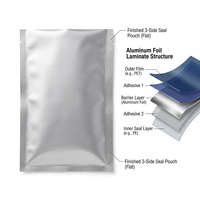 Pochette personnalisée en aluminium laminé haute barrière pour les collations et les aliments secs