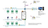 Milesgo HMI1011-MBus Modbus, BACnet a BACnet, Modbus, OPC UA, MQTT, Certificación BTL CE, Sistema BA, Recopilación de Datos IOT