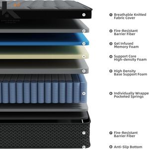 <span class=keywords><strong>Matelas</strong></span> hybride en vente directe d'usine, <span class=keywords><strong>matelas</strong></span> à ressorts ensachés en mousse à mémoire de forme, livré en boîte pour hôtel, maison, appartement - Product Image 3