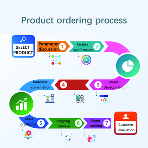 Chuyên nghiệp <span class=keywords><strong>R</strong></span> & D dịch vụ tùy chỉnh hỗ trợ kỹ thuật Silicone bọt mặc quần áo cách âm cách nhiệt cao phục hồi tấm - Product Image 4