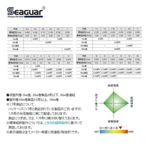 Línea de Pesca de Fluorocarbono SEAGUAR ACE de 60 m y 0,52 mm, 100% Flotante, para Pesca en Lagos y Ríos, de un Fabricante Profesional Japonés - Product Image 4