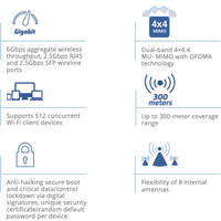 Point d'accès Wi-Fi 6 extérieur longue portée Grandstream GWN7664ELR AX6000, neuf, haute performance