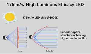 โมดูล LED COB MR16 9W ความสว่างสูง 150lm/W  ปรับความสว่างได้ พร้อมรีเฟลกเตอร์และตัวเรือนอะลูมิเนียมหล่อขึ้นรูป - Product Image 3