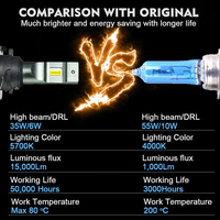 Sistema de Iluminación Automotriz ODM, Faros LED de 15000Lm, Luces para Autos, H15, DRL, Faros Delanteros Halógenos LED