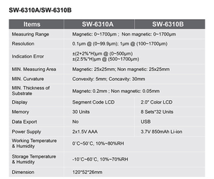Sndway profesyonel boya kalınlık ölçer otomotiv araba boyası test kaplama kalınlık ölçer metre otomatik boyama ölçümü - Product Image 6
