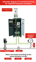 Armoire de régulation de fréquence variable 790 One Drag 22KW-500KW Monophasé/Triphasé 220V/380V Moteur vectoriel 750W pour alimentation en eau à pression constante