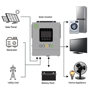 <span class=keywords><strong>GOOTU</strong></span> Wide Voltage 60-450V 5KVA 5 Kw Onduleur solaire monophasé 24V 5000W Onduleur solaire hybride pour système d'énergie solaire domestique - Product Image 3