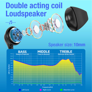 Audífonos Intrauditivos con Cable SOMIC TONE C4, Sonido de Alta Fidelidad, Audífonos <span class=keywords><strong>para</strong></span> Juegos, Teléfono <span class=keywords><strong>Celular</strong></span>, Audífonos con Bajos - Product Image 4