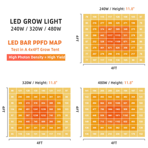 480 Watt Dimbare <span class=keywords><strong>Led</strong></span> Grow Light Bar <span class=keywords><strong>Samsung</strong></span> Lm 301H/Lm281b 660nm Uv Ir Full Spectrum Grow Light Voor Kas - Product Image 6