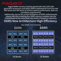 Bulk Wholesale Factory Price Asgard Hela 24GB DDR5 6000 CL42 SS Black Heatsink Desktop RAM Bulk Stock in Stock