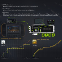 Amplificateur de puissance OEM Sennuopu X11B, amplificateur audio de voiture, processeur DSP, amplificateur de subwoofer de voiture, égaliseurs et amplificateurs universels