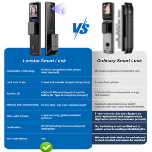 Locstar impermeable Tuya Wifi Cerradura Digital Nfc reconocimiento facial Palm Vein cerradura de puerta inteligente con cámara y huella dactilar - Product Image 4