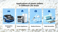 Granulés de PP modifiés 10% 20% remplis de talc, haute rigidité, stabilité dimensionnelle, qualité moulage par injection pour appareils électroménagers et pièces automobiles