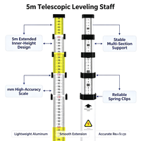 Alat Survei Generasi ke-3, Staff Leveling Tinggi 3m 5m dengan Skala Milimeter untuk Pekerjaan Survei Konstruksi